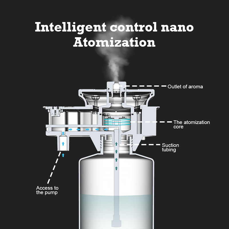 30000 Feet Namste Aroma Diffus - đánh giá và giá Home Fragrance Brand
