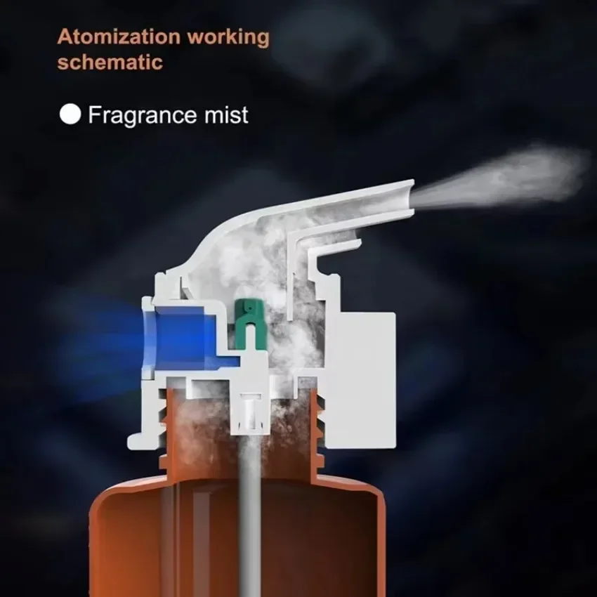 Wall Mounted Plug-in Essential - đánh giá và giá Home Fragrance Items