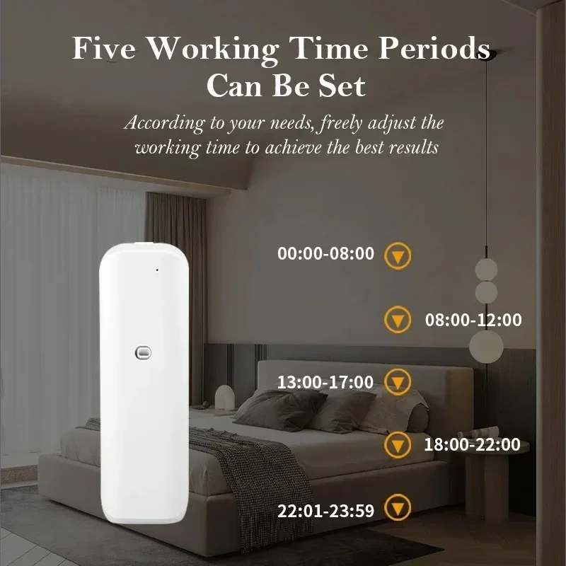 Wall Mounted Waterless Scent D - đánh giá và giá Home Fragrance Items